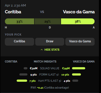 PredictApp predictions card screenshot showing probabilities and match insights