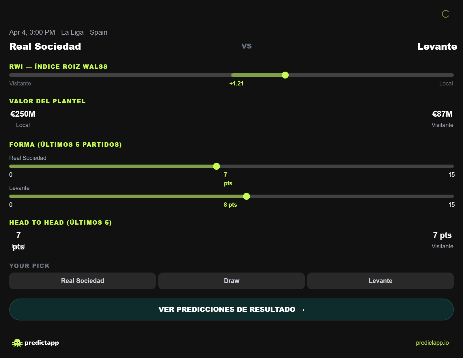 PredictApp Match Insights card screenshot